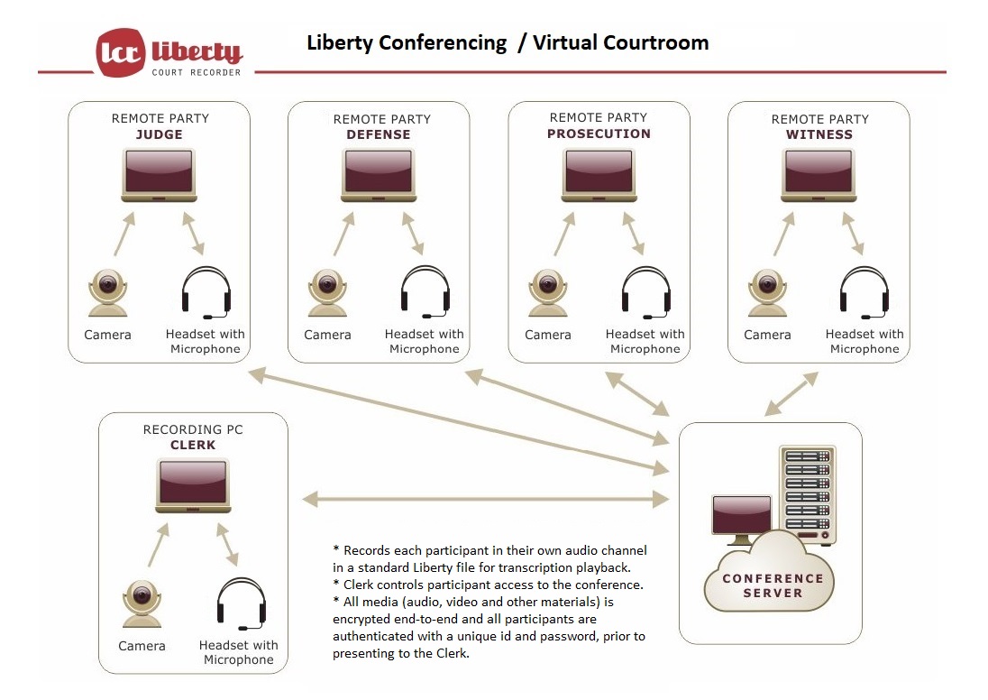 Liberty Virtual Courtroom